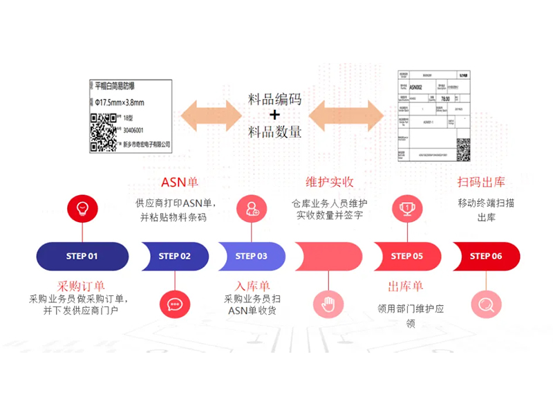 把數(shù)智化夢想照進現(xiàn)實，弘力電源做到了！